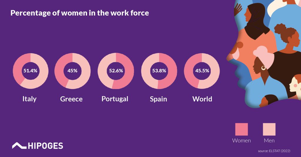 women work force diversity